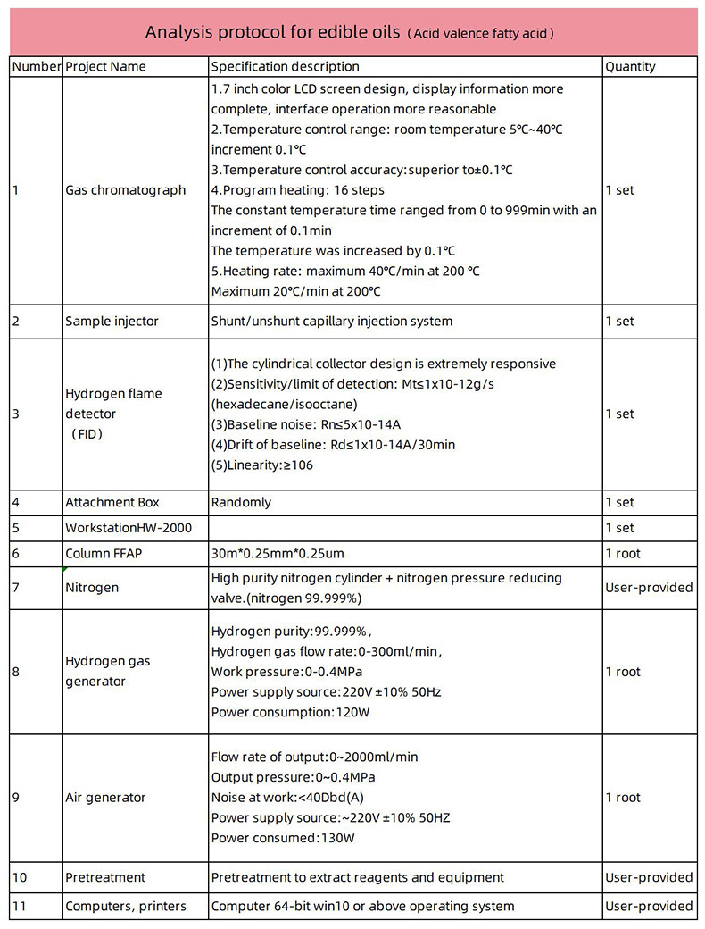 Detection Configuration Scheme For Heptafluoropropane By Gas Chromatography Instrument