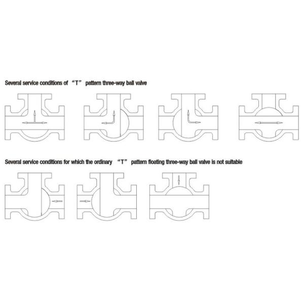 Cast Steel 3-Way Ball Valve L-Port T-Port Flanged DN15-DN200