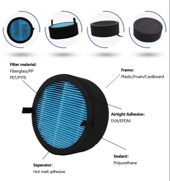Round Chemical HEPA Air Filter Activated Carbon Fiber Glass For Odor Removal Industry Lab