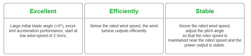 home wind turbine system average wind turbine output 5KW wind turbine technology