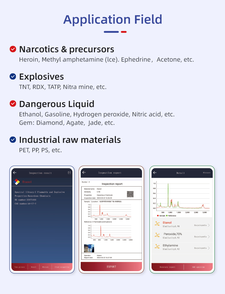 Compact and Lightweight Handheld Raman Spectrometer for Narcotics/Explosives Detection