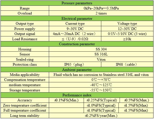 4-20 MA Different Compact Pressure Transmitter For Vortex Flowmeters