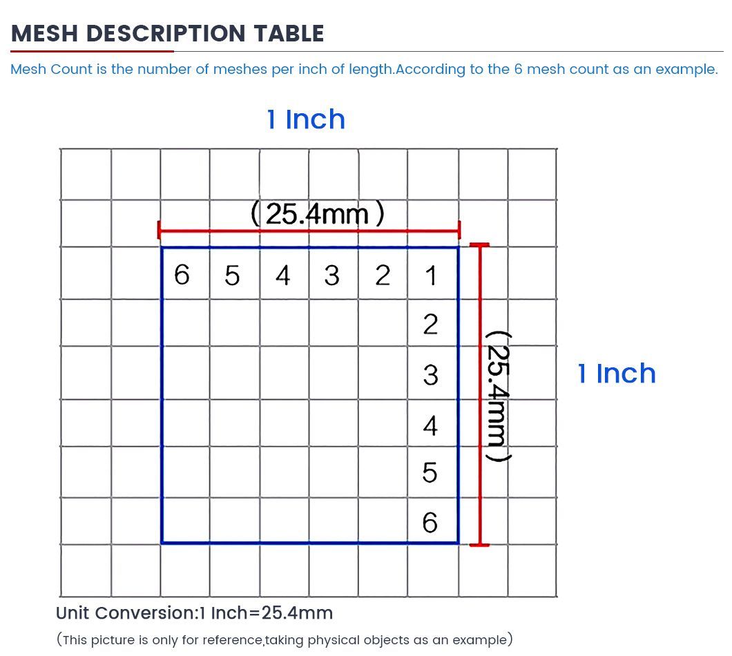 Hot Sale Smooth Grain and Reverse Grain Customized Galvanized Woven Mesh for Industry Agriculture and Science and Technology
