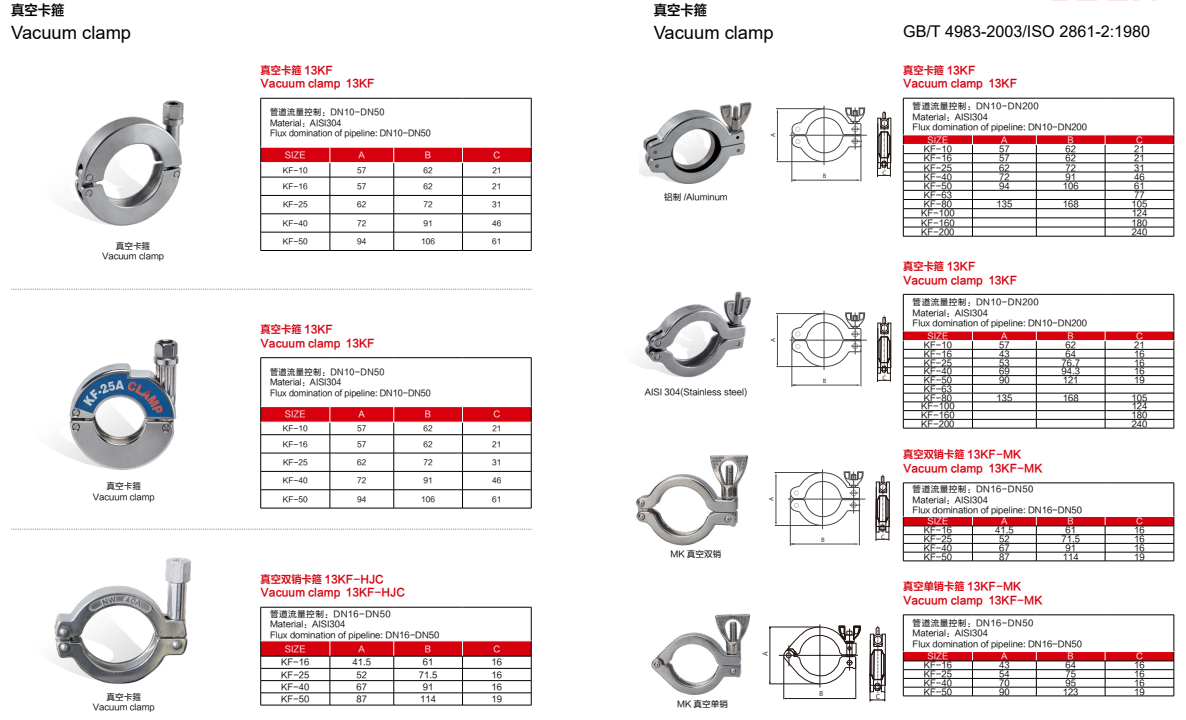 Stainless Steel Pipe Clamp Union The Perfect Combination of Square Head Flange Connection and Joining Pipe Lines