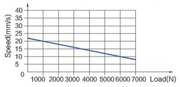 FY015 load speed.jpg