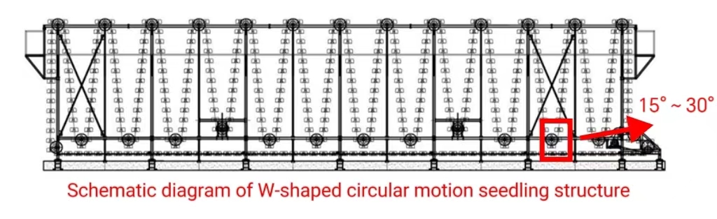 W-Frame Upward Circulating Vegetable Seedlings Cultivating Machine for Vertical Farm