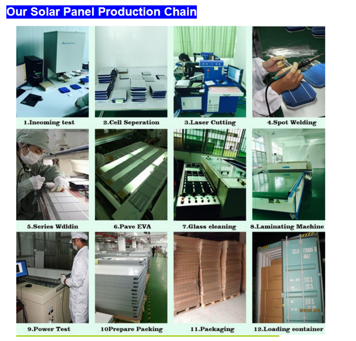Lightweight Pv Mono Cell Solar Panel Ae M5 - 96 Series For Industry
