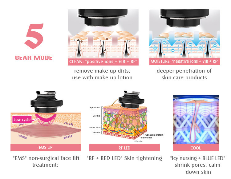 Galvanic Multifunctional Skin Rejuvenation Device LED Light Therapy
