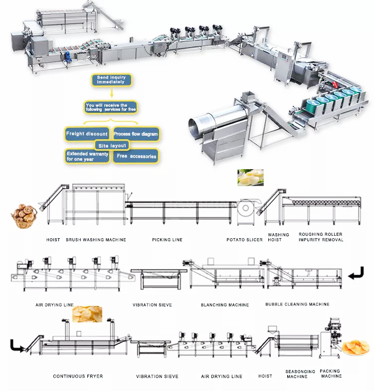 Automatic Potato Chips Production Line Frozen French Fries Making Machine