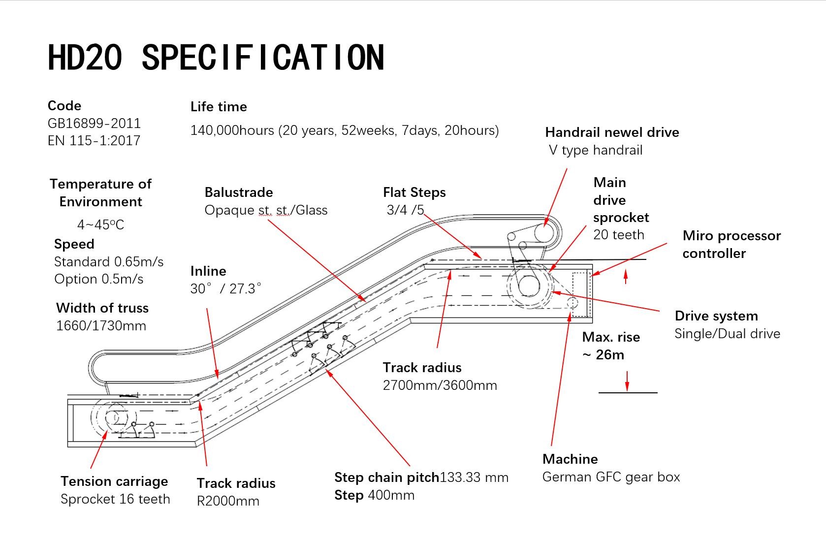 30 / 27.3 Degrees Heavy Duty Escalator Type 1000 Glass / St. St. Panel Balustrade
