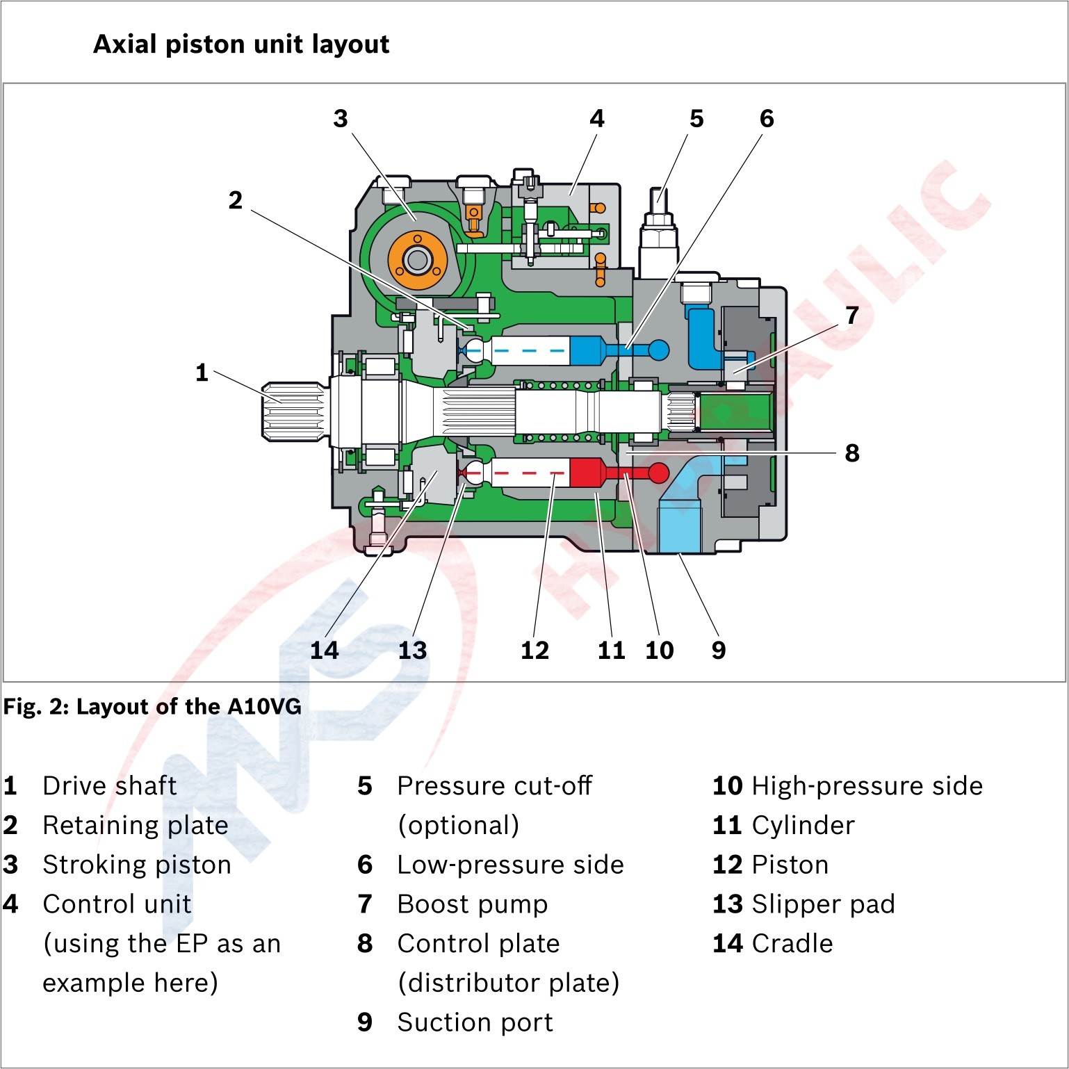 High Pressure Single Cylinder Rexroth A10vg28 Hydraulic Closed Circuit Pump