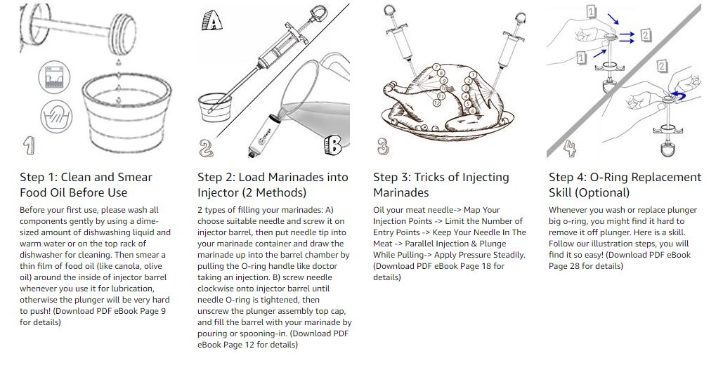 Outdoor Stainless Steel Turkey BBQ Tools And Accessories Injector Marinade Set