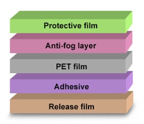 Rain Shield Car Rearview Mirror Film , Car Screen Protector Anti Water Anti Fog