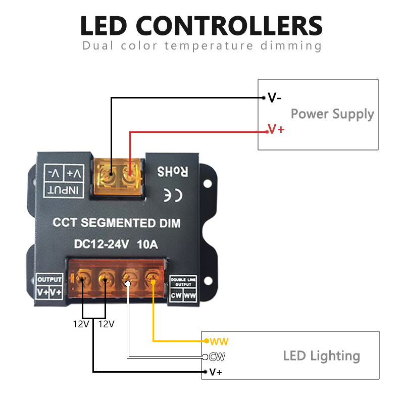 Iron Case LED Controller Dimmer 10A 1 Channel With RF Full Touch Panel