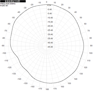 Flat Panel External Directional Antenna 433MHHz 6dBi 256x256x40