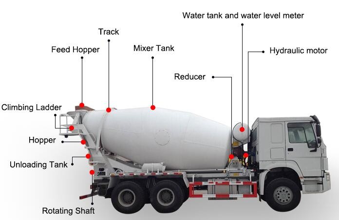 Sinotruk Howo 12m3 Used Concrete Mixer Truck 6x4 LHD 336HP