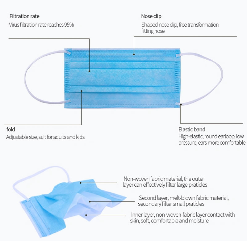 Disposable Mask 3 Ply Non Wove Face Mask Anti-Dust Meltblown Comfort Anti-Bacterial