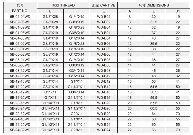 Bsp Male Capitive Seal / Bsp Female Hydraulic Fittings 5b-Wd