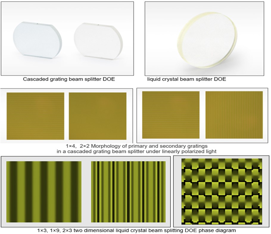 SLB Series Optics & Crystals DOE Beam Shapers Refractive Optical Modules