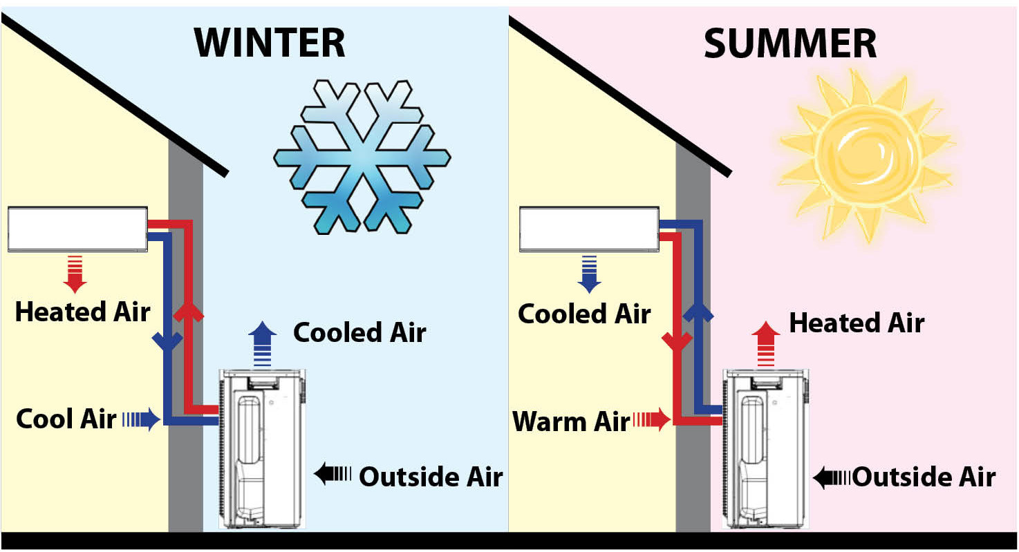 Automatic Cold Climate Air Source Heat Pump , Split System Heat Pump