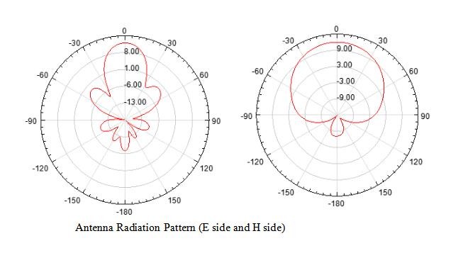 12dbic High Gain RFID Antenna , Long range RFID Antenna Reading Distance 15-20 M