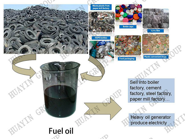 3 Ton Rubber Pyrolysis Machine Bio Small Scale Plastic Pyrolysis Plant