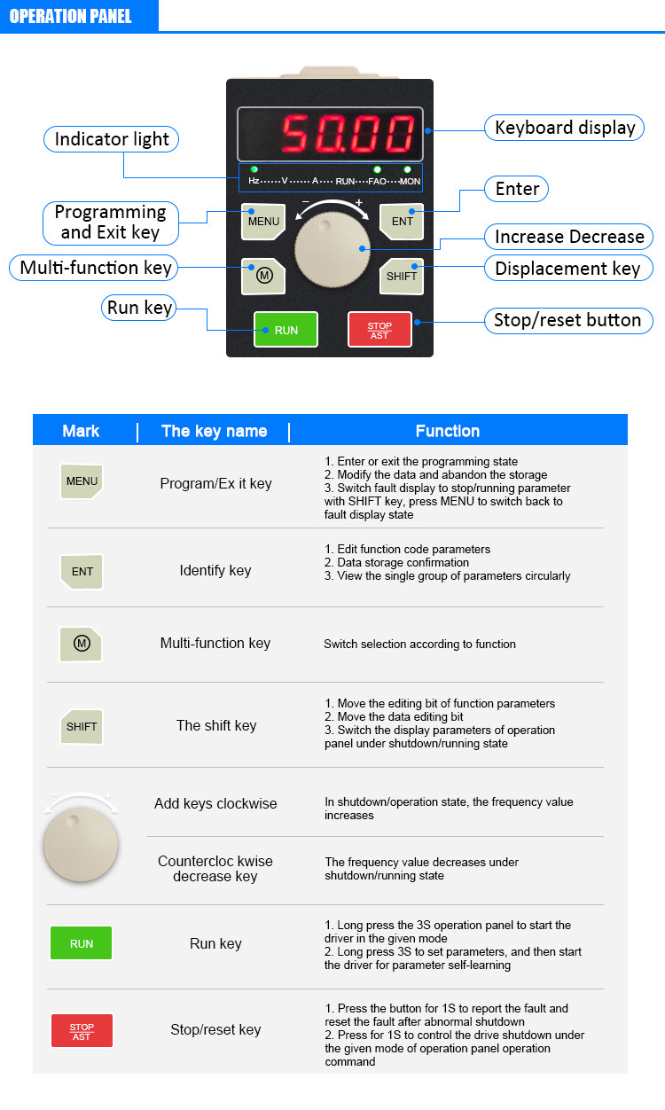 37KW​ AC To AC Frequency Converter , 50HZ To 60HZ Power Frequency Inverter