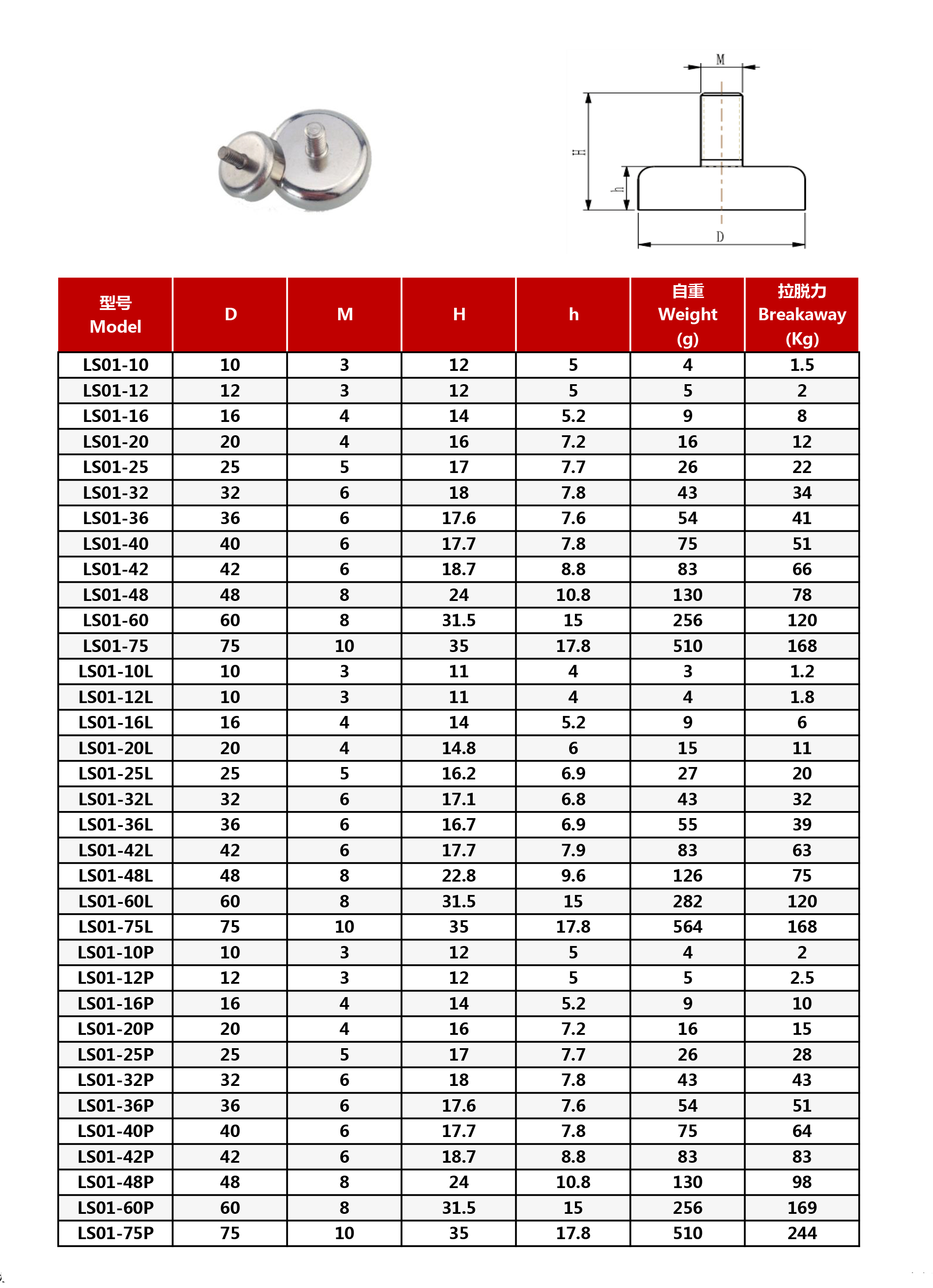 Composite Material Round NdFeB Magnet Neodymium Pot Magnet D60mm with 160kg Force