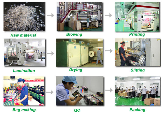 Wholesale Aluminum Foil Used For Capacitor And Food Containers China Manufacture Supplier Aluminum Foil