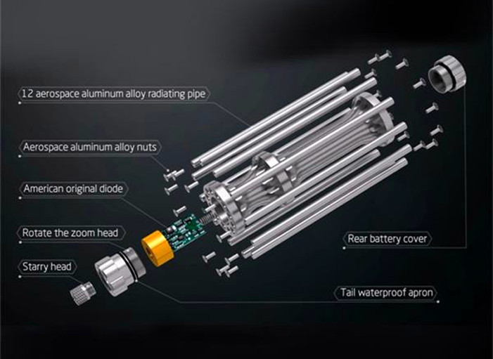 445~450nm Aluminum Blue Laser Pointer Pen High Powerful Burning