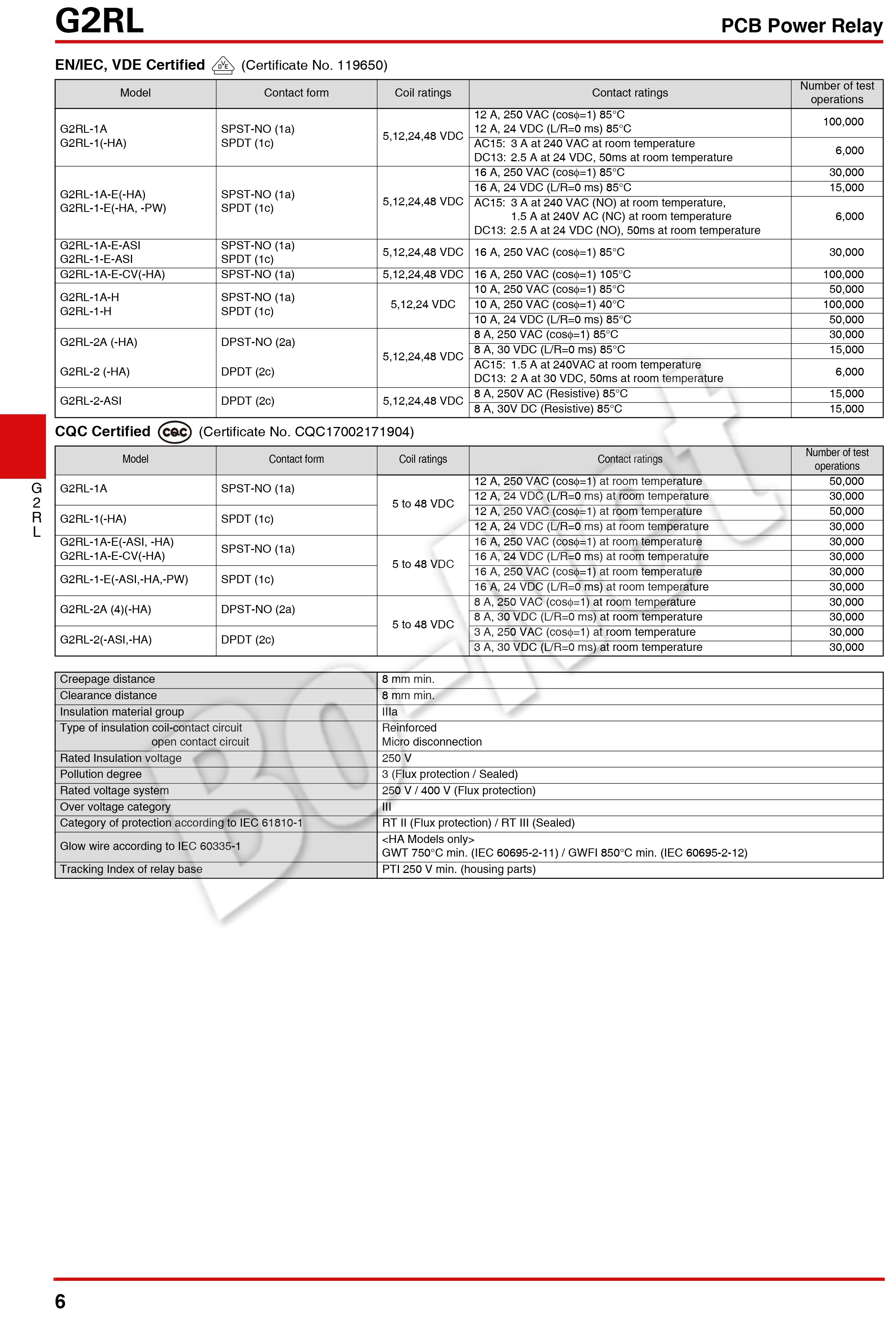 G2RL-1-E-CN-5VDC Omron orignal new electromagnetic relay