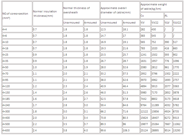 pvc cable data