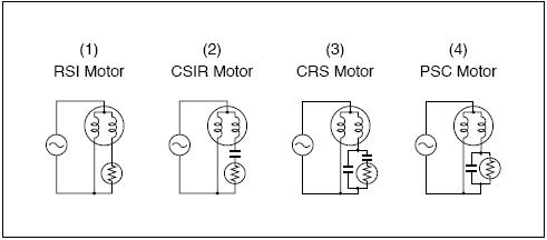 PTC thermistor motor starter for RSI CSIR CRS PSC motors