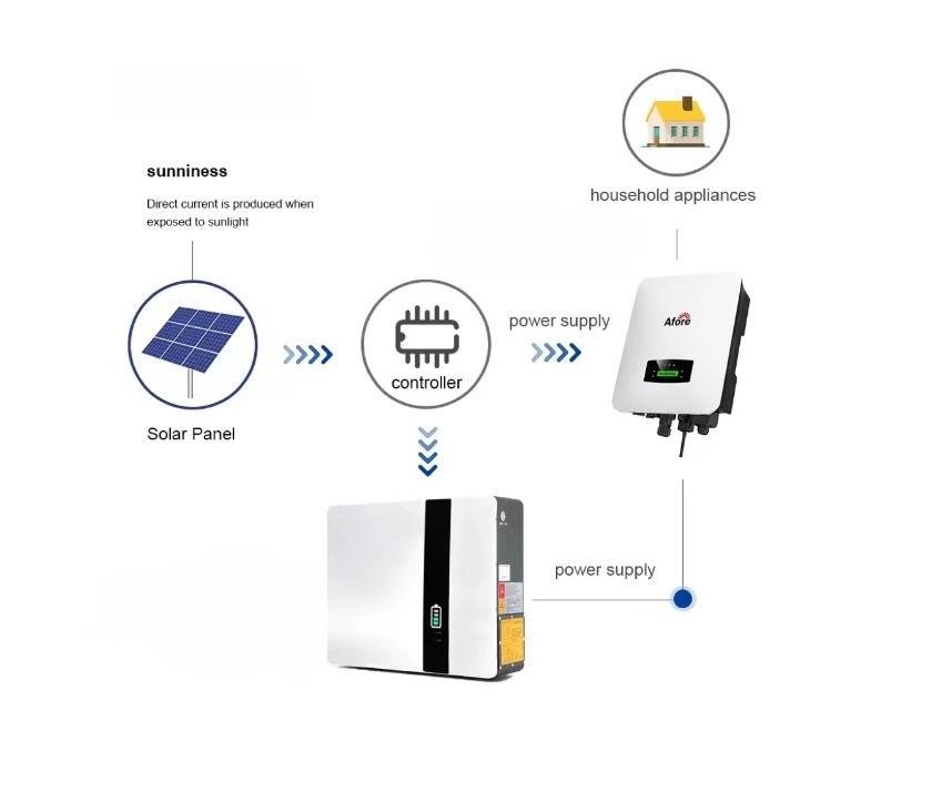 High Power PowerWall Mounted LFP CATL 5KWHH/10KWH With LED Indicator For Residential Battery Storage Systems