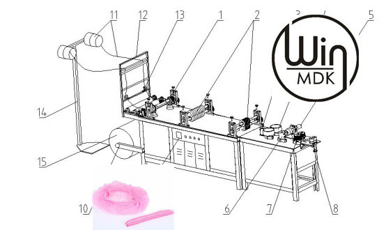 Dustproof AC380V Non Woven Plastic Cap Manufacturing Machine