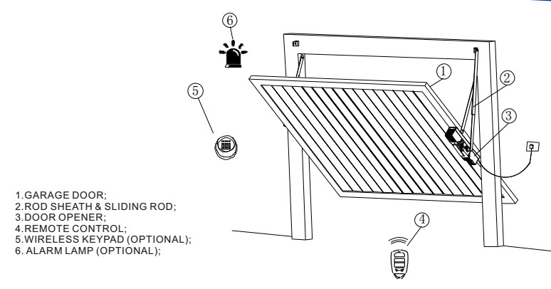 220V 30 Meters Remote Control Garage Door Opener