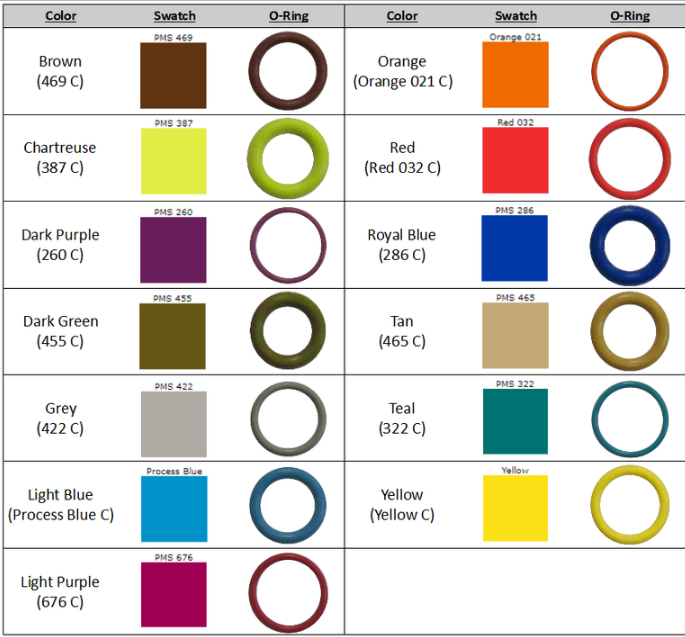 ORK Rubber Molded Parts FDA Certified Non Toxic Silicone Rubber Grommets Tensile Strength 1000 PSI