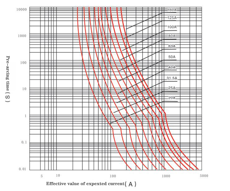 Sample Customization High Voltage Fuse Xrnt3-15.5q Model/High Voltage Current Limiting Fuse