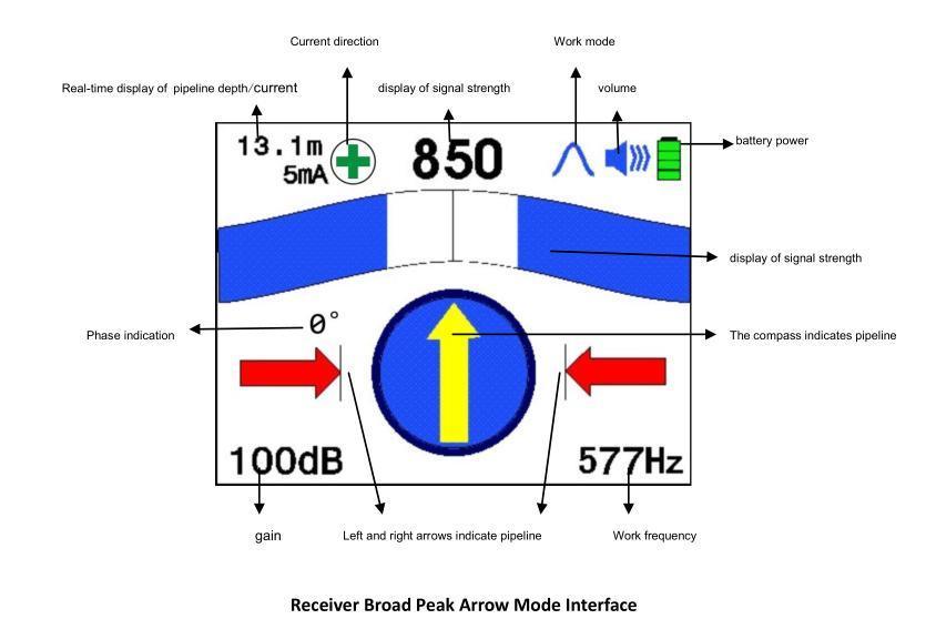 Underground Cable Pipe Locator Tester Electric Cable Fault Locator Utility Metal Detector