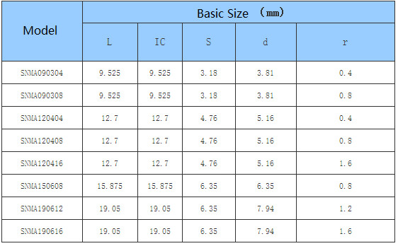 Car Processing CNC Grooving Insert Common Type negative SN Industrial