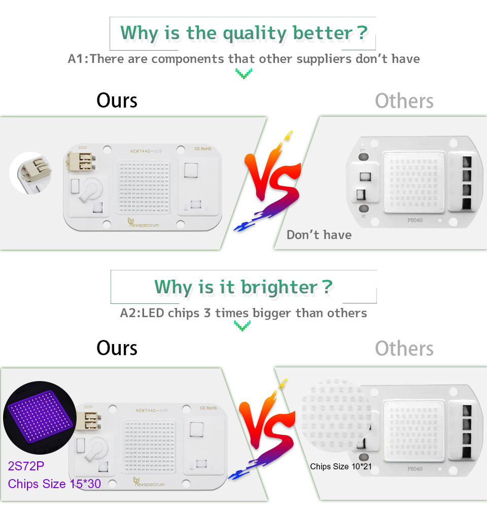 Aluminum Material UV LED Module 395nm Color Temperature In Medical Industry