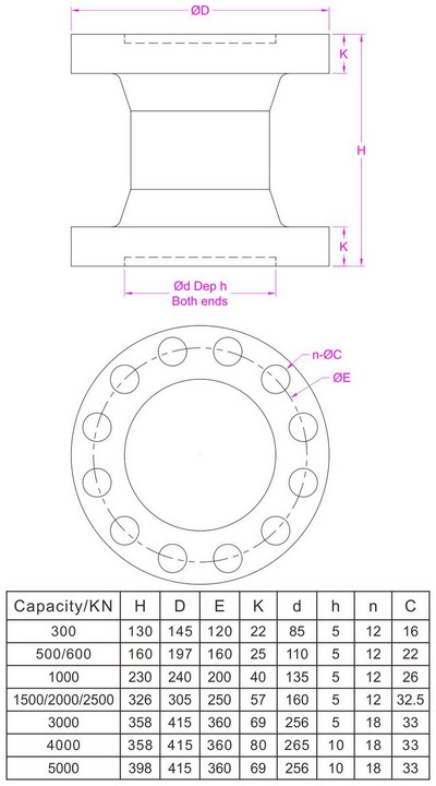 column load cell 500 ton 300ton 200 ton 100ton
