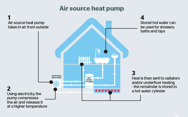 Hot Water Commercial Air Source Heat Pump Copeland For Factory Or Building