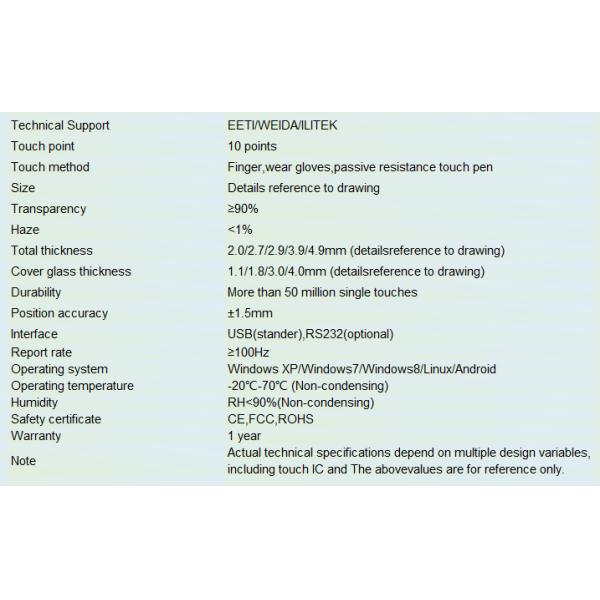 12.1 Inch Capacitive Touch Screen , Capacitive Touch Display