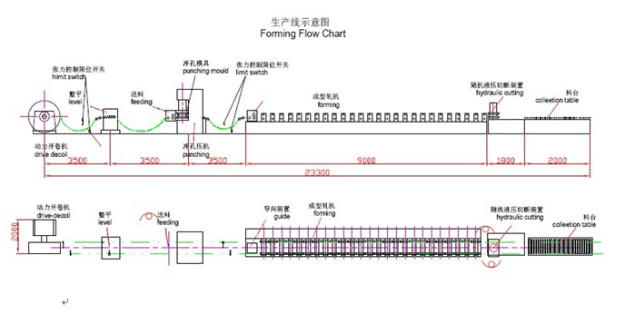 Adjustment Size Cable Ladder Making Machine With CR12 Mould By High Frequency Quenched HRC58-62