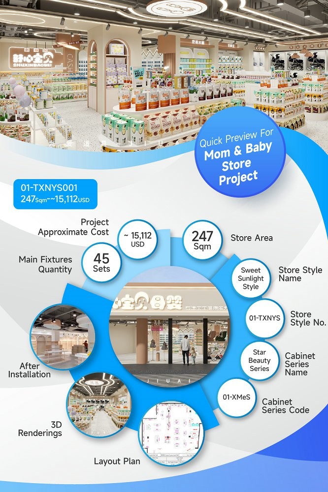 01-TXNYS001, High-Quality Maternity & Baby Store in Anhui Ma'anshan covering 247 Sqm with an Approx. $15,112 Budget and 75 CBM Volume