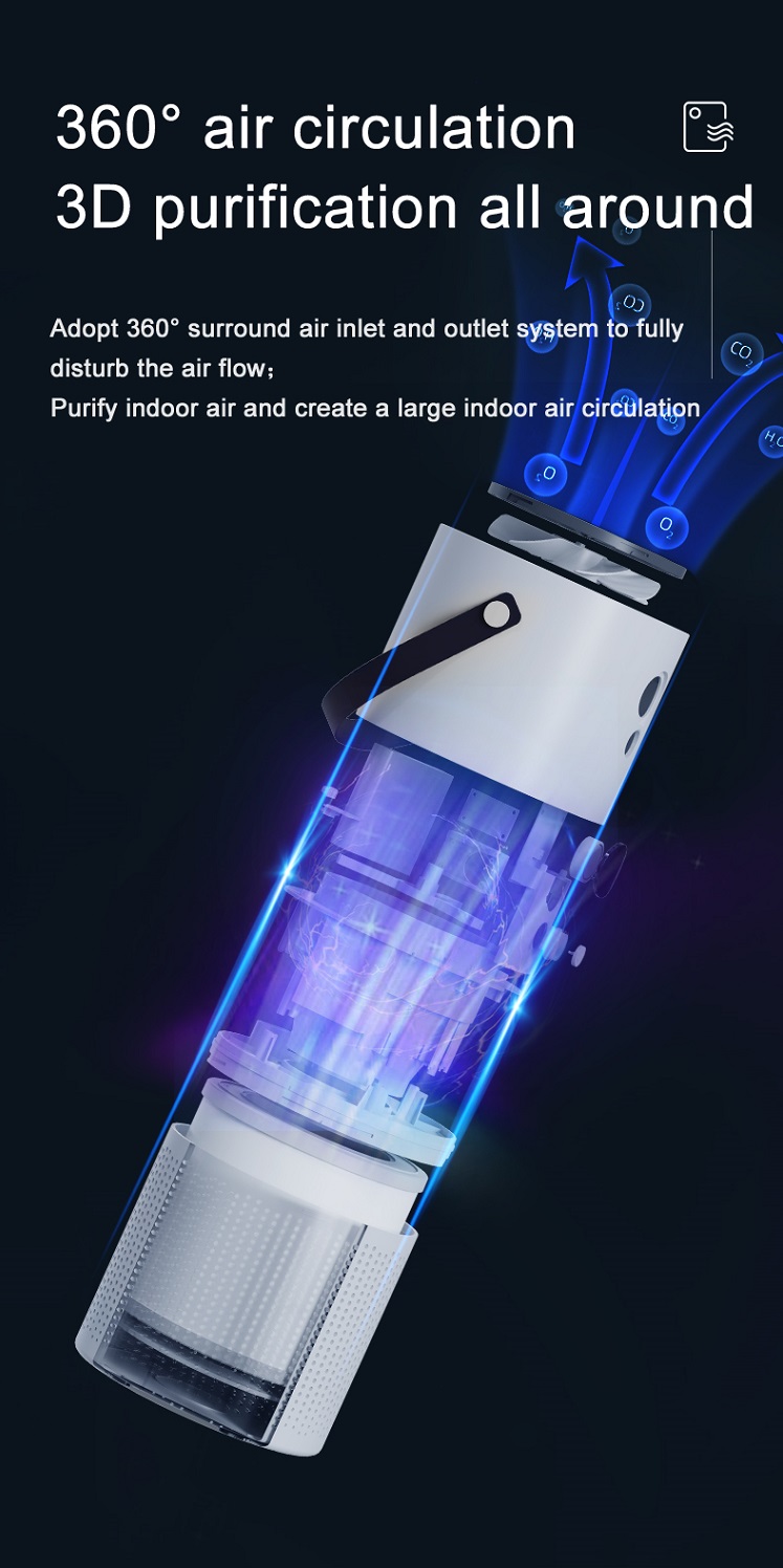 HOMEFISH Smoke Pm2.5 Negative Ion Desktop Cleaner Air Purifier