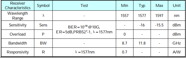 1310nm /1577nm FTTH EPON , CWDM 10g 40~+85 Operating Temperature