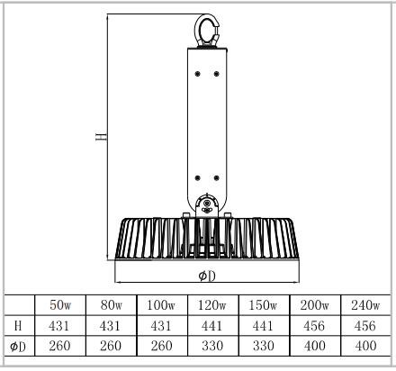 150W Led Round High Bay , Hanging High Bay Lights 2700K - 6500K For Warehouses