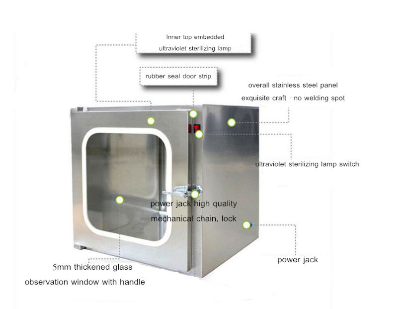 UV Light Stainless Steel Mechanical Interlock Cleanroom Pass Through Box